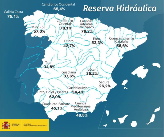 LAS LLUVIAS PROVOCAN UN FUERTE AUMENTO DE LA RESERVA HIDRÁULICA