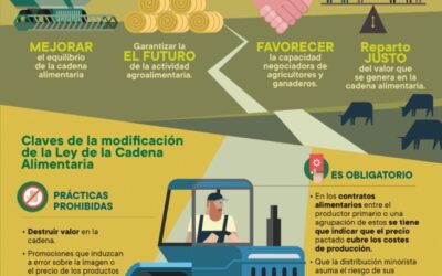 NUEVA LEY CADENA ALIMENTARIA: POSIBILIDAD DE CONTRATACIÓN DE DOS POTENCIAS ELÉCTRICAS Y BONIFICACIONES EN GASÓLEO, PLÁSTICOS Y FERTILIZANTES