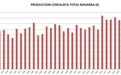 La peor campaña cerealista en Navarra de los últimos 20 años, según INTIA